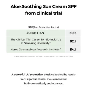 cosrx-aloe-soothing-sun-cream-spf50-pa-50ml-pic-3