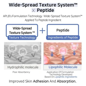 aplb-azelaic-acid-peptide-ampoule-serum-40ml-pic-6