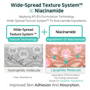 aplb-glutathione-niacinamide-body-lotion-300ml-pic-2