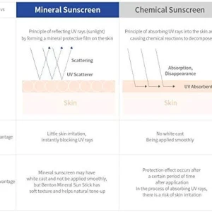 benton-mineral-sun-stick-spf50pa-15g-pic-4