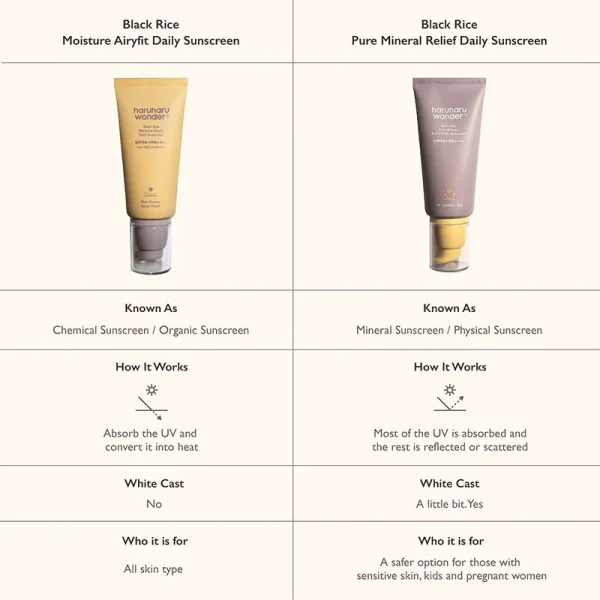 haruharu-wonder-black-rice-pure-mineral-relief-daily-sunscreen-spf50pa-50ml-pic-9