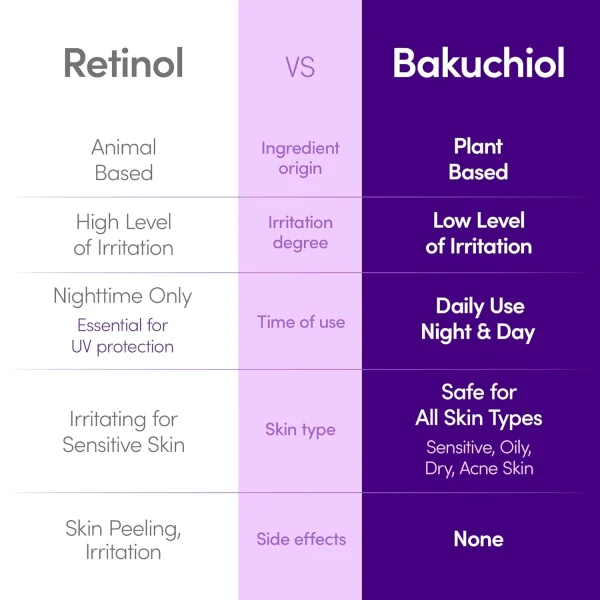 eqqualberry-bakuchiol-plumping-serum-30ml-pic-5