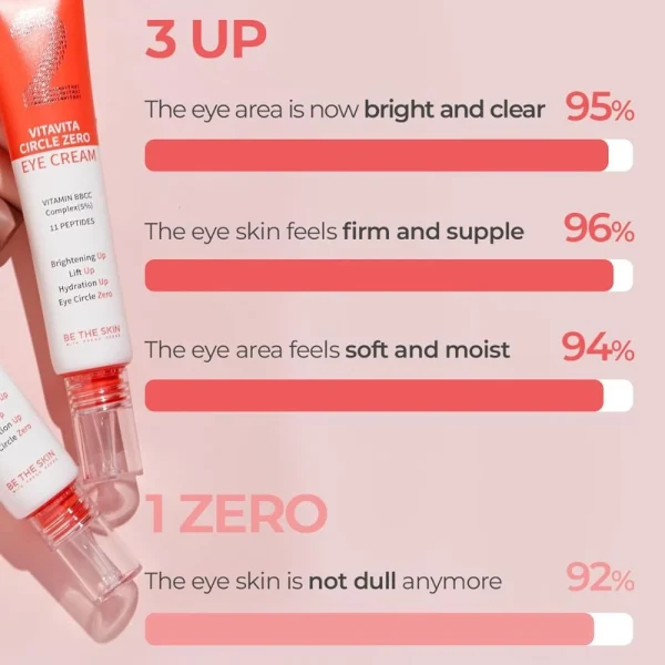 be-the-skin-vitavita-circle-zero-eye-cream-30g-pic-2