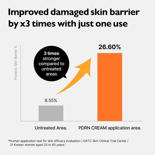 genabelle-pdrn-rejuvenating-cream-70ml-pic-5