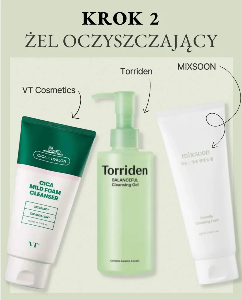 Krok 2 koreańskiej pielęgnacji: Żel oczyszczający. Na jasnoseledynowym tle trzy produkty: VT Cosmetics Cica Mild Foam Cleanser, Torriden Balanceful Cleansing Gel oraz Mixsoon Centella Cleansing Foam.