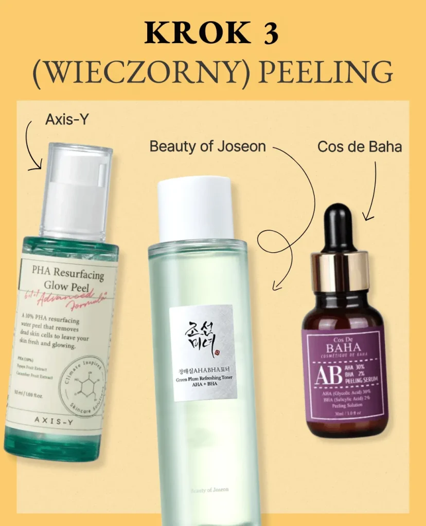 Krok 3 koreańskiej pielęgnacji: Wieczorny peeling. Na żółtym tle trzy produkty złuszczające: Axis-Y PHA Resurfacing Glow Peel, Beauty of Joseon Green Plum Refreshing Toner oraz Cos De Baha AHA 30% BHA 2% Peeling Serum.