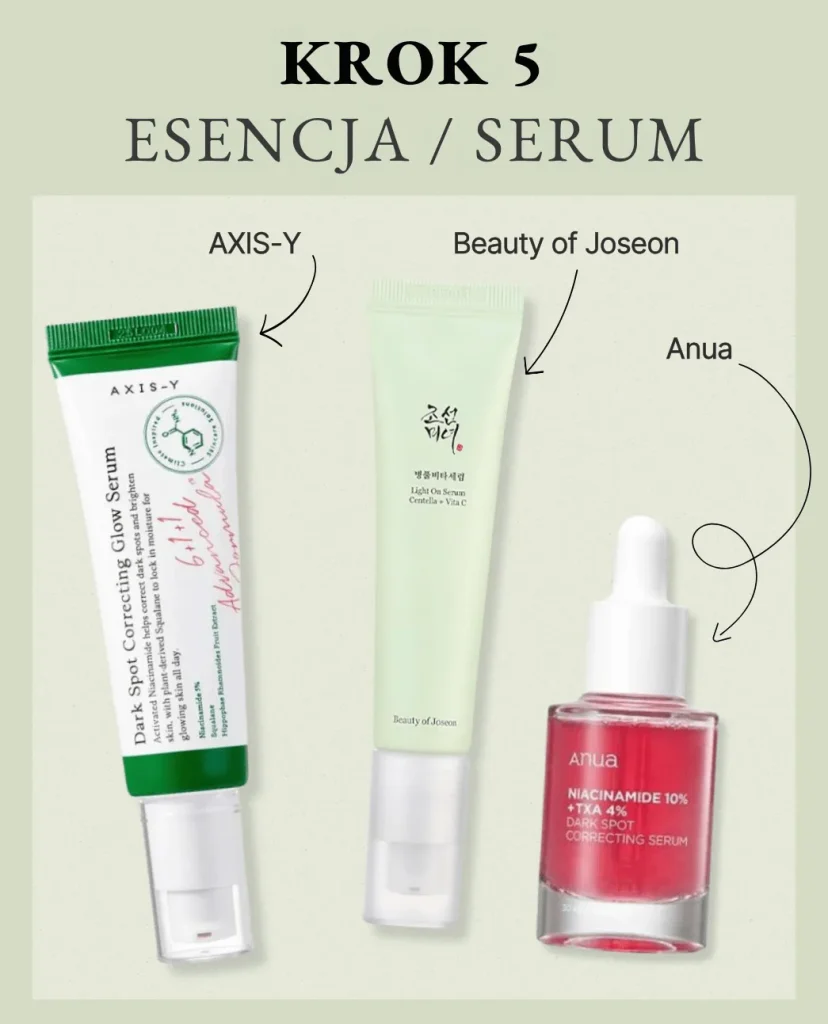 Krok 5 koreańskiej pielęgnacji: Esencja lub Serum. Na szarym tle trzy produkty: Axis-Y Dark Spot Correcting Glow Serum, Beauty of Joseon Light On Serum oraz Anua Niacinamide 10% + TXA 4% Dark Spot Correcting Serum.