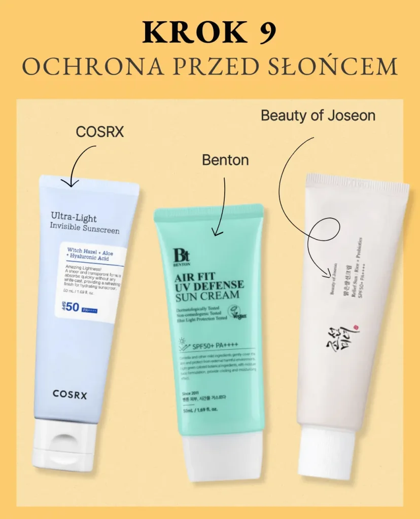 Krok 9 koreańskiej pielęgnacji: Ochrona przed słońcem (SPF). Na żółtym tle trzy kremy z filtrem: Cosrx Ultra-Light Invisible Sunscreen, Benton Air Fit UV Defense Sun Cream oraz Beauty of Joseon Relief Sun: Rice + Probiotics.
