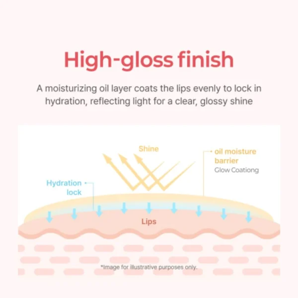 heimish-ever-glow-gloss-lip-tint-32g-pic-4